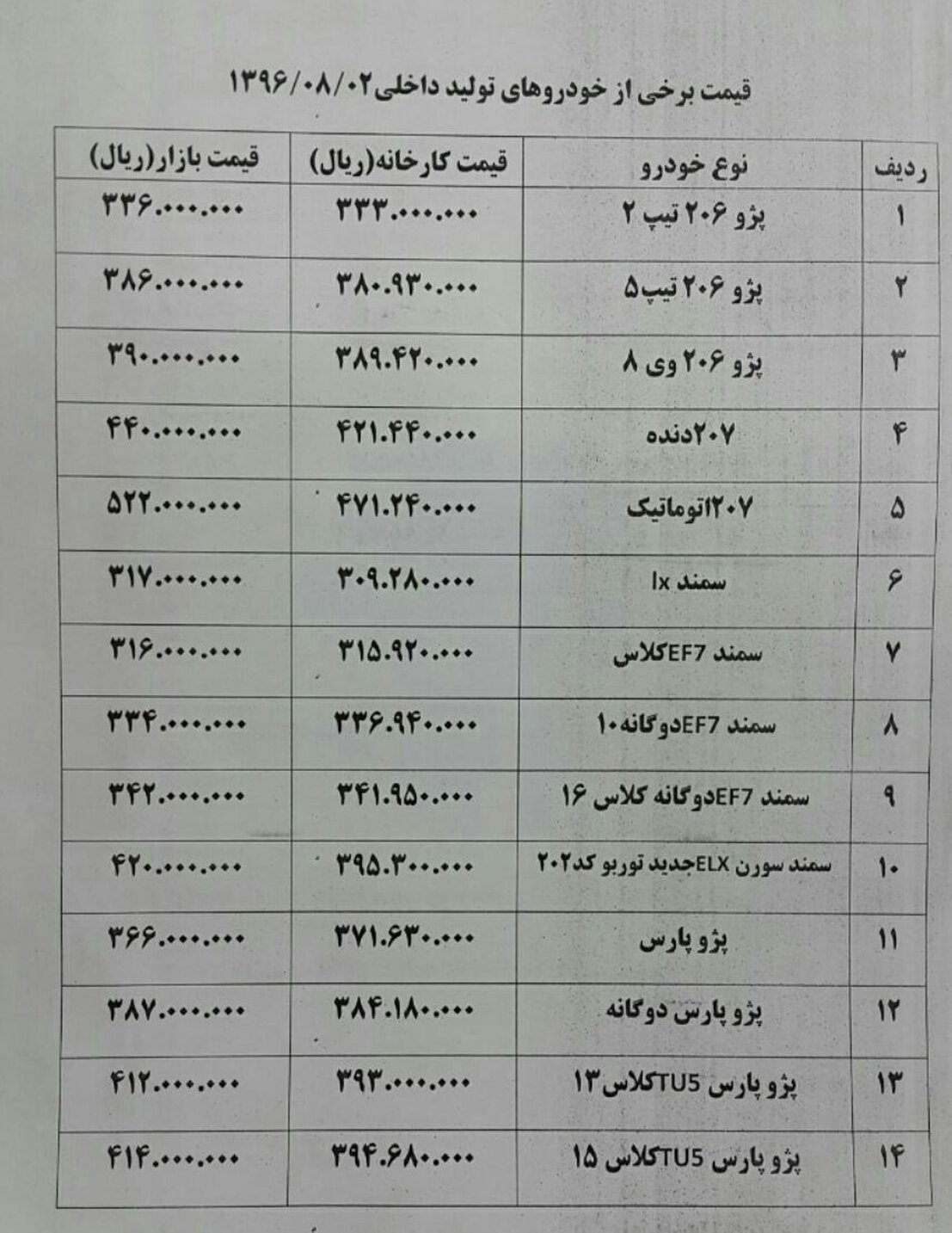 ارزان شدن 2- 3 میلیونی پژو ۲۰۷  + جدول قیمت خودرو
