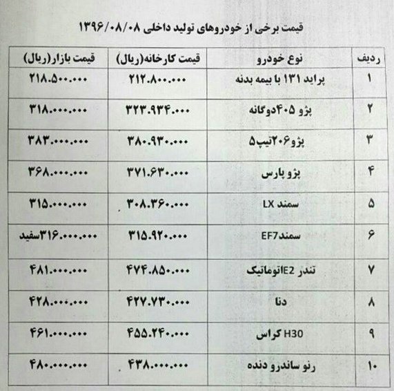 قیمت های جدید انواع خودرو در بازار امروز +جدول