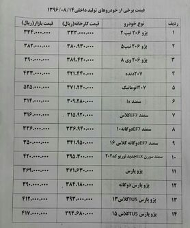 قیمت انواع خودرو در بازار امروز+ جدول