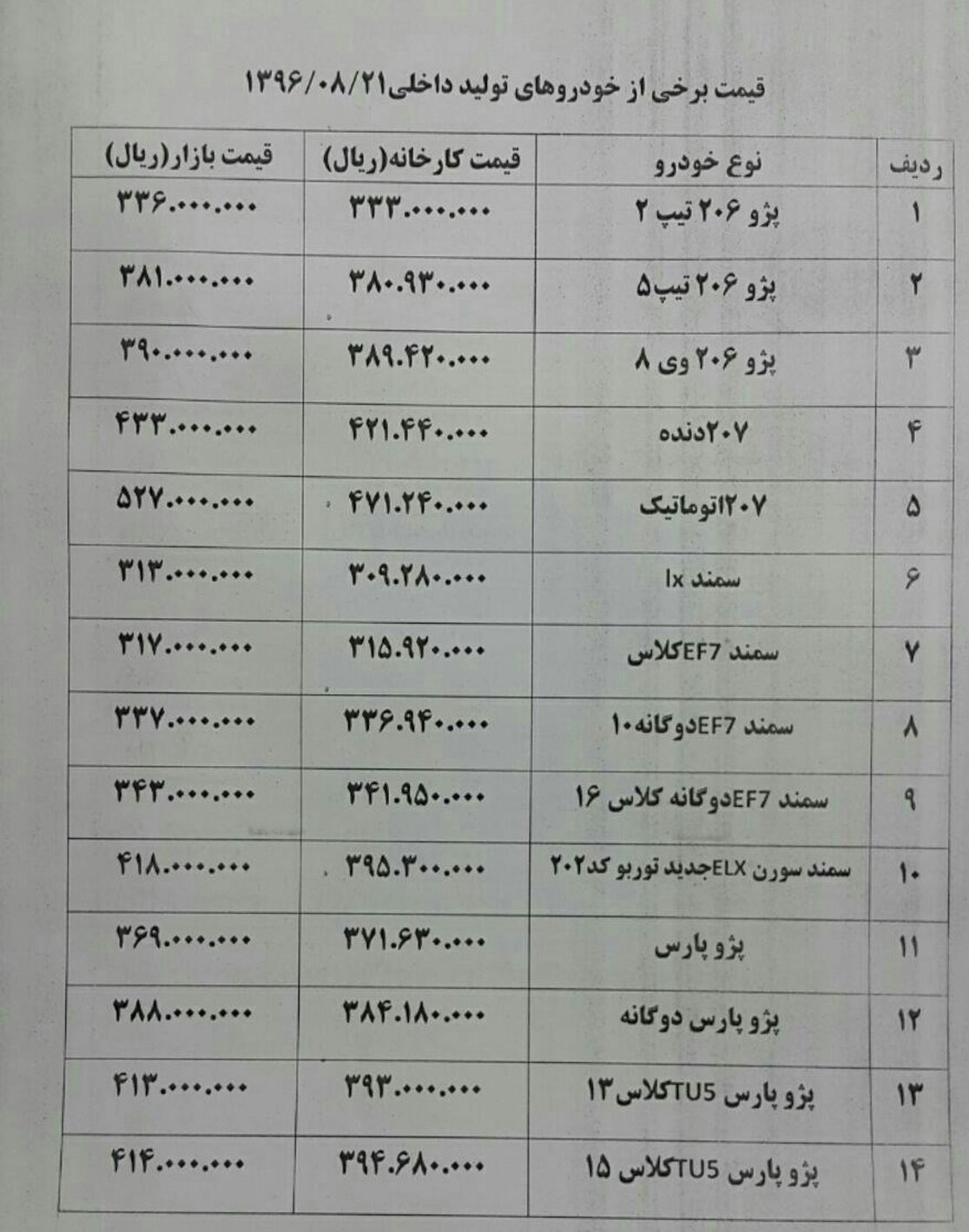 قیمت های جدید انواع خودرو در بازار امروز + جدول