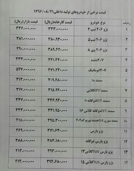 قیمت های جدید انواع خودرو در بازار امروز + جدول