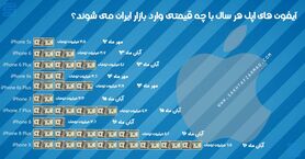 اینفوگرافی: قیمت نسل آیفون هنگام ورود به ایران