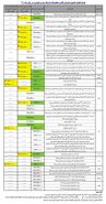 دنا پلاس ۴۴۸ هزار تومان گران شد + جزئیات