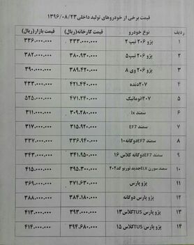 قیمت‌های جدید ۵۰ مدل خودرو + جدول