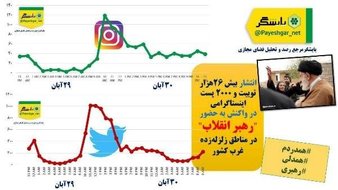 واکنش کاربران فضای مجازی به حضور رهبر انقلاب در مناطق زلزله‌زده