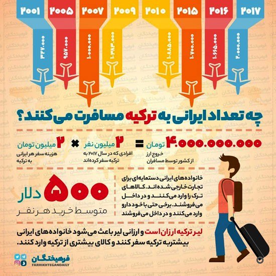 چند ایرانی در سال به ترکیه سفر می‌کنند؟