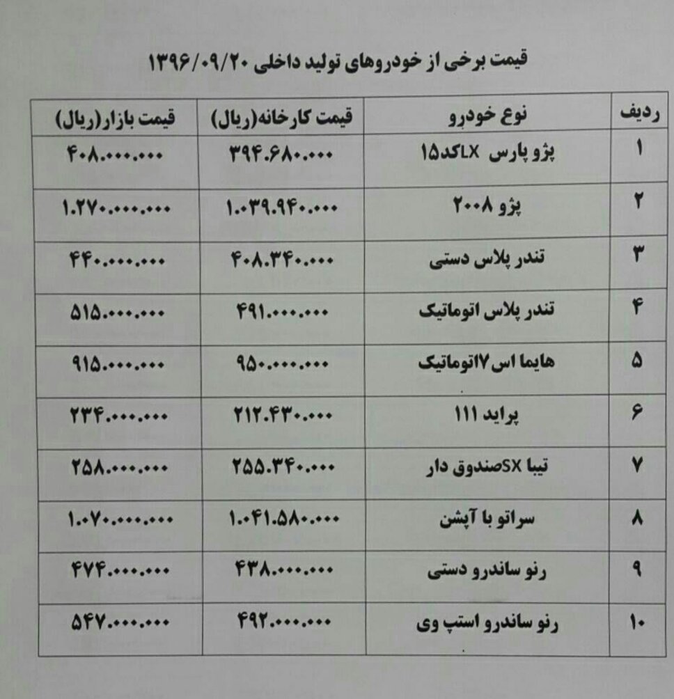 سراتو ۴ میلیون تومان گران شد + جدول قیمت خودرو