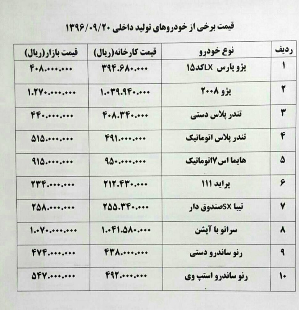 سراتو ۴ میلیون تومان گران شد + جدول قیمت خودرو