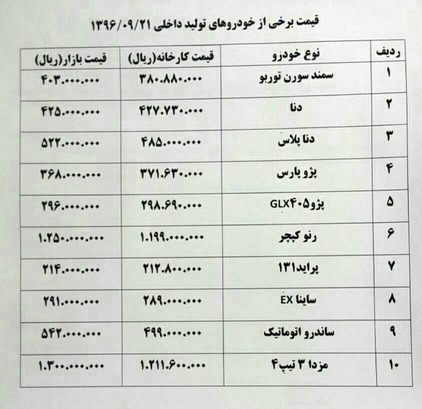 کپچر ۴ میلیون تومان گران شد+ جدول قیمت خودرو
