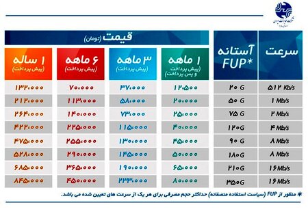 اعلام تعرفه‌های جدید اینترنت پرسرعت مخابرات