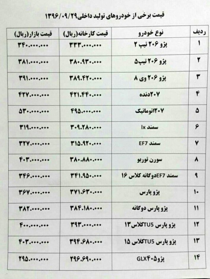 افزایش قیمت خودروهای داخلی در بازار + جدول قیمت