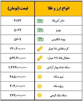 سکه یک میلیون و ٣٦۷ هزار تومان قیمت‌گذاری شد