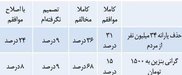 نظر برخی نمایندگان مجلس درباره بنزین ۱۵۰۰ تومانی و حذف یارانه ۳۴ میلیون نفر