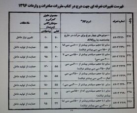 دولت پیشنهاد تعرفه ۱۵۰ درصدی واردات خودرو را پس گرفت
