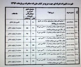 دولت پیشنهاد تعرفه ۱۵۰ درصدی واردات خودرو را پس گرفت