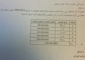 سانتافه یک‎شبه ۴۲ میلیون تومان گران شد