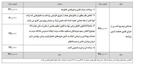 طرح مجلس برای افزایش یارانه نقدی