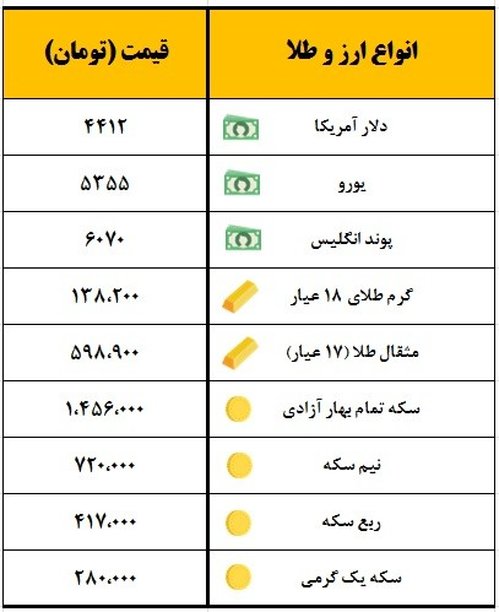 سکه یک میلیون و ۴۵۶ هزار تومان معامله شد