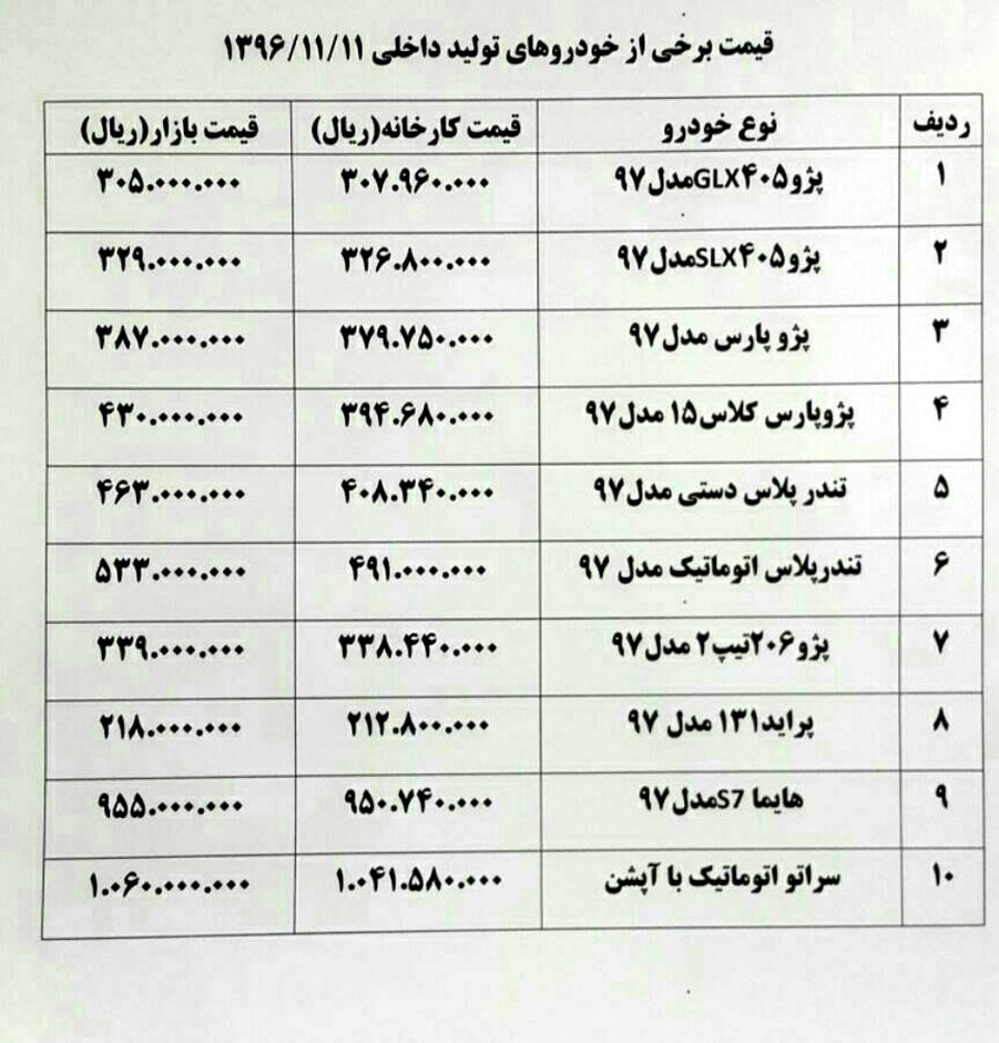 پژو پارس گران شد+ قیمت خودرو