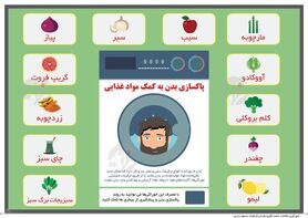 اینفوگرافی: پاکسازی بدن به کمک مواد غذایی