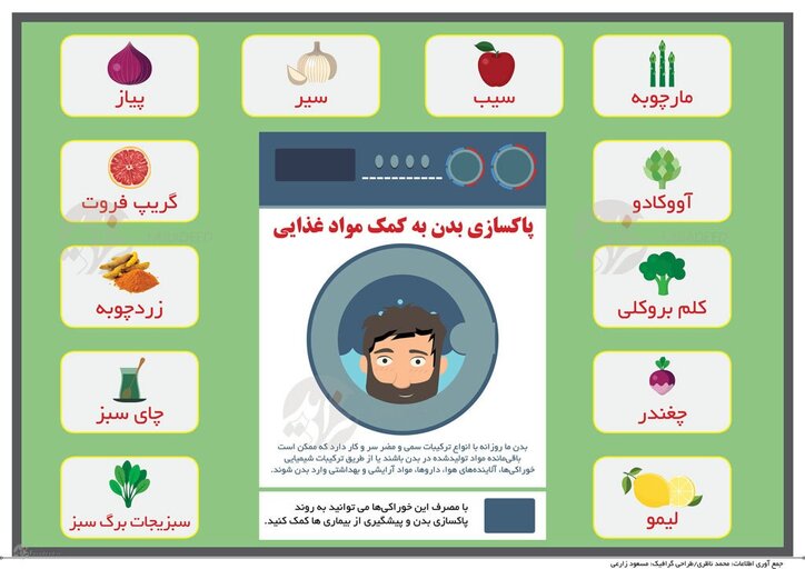 اینفوگرافی: پاکسازی بدن به کمک مواد غذایی