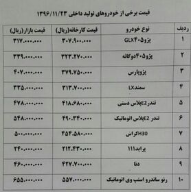 افزایش قیمت خودرو  تا ۱.۵ میلیون تومان+ جدول قیمت خودرو