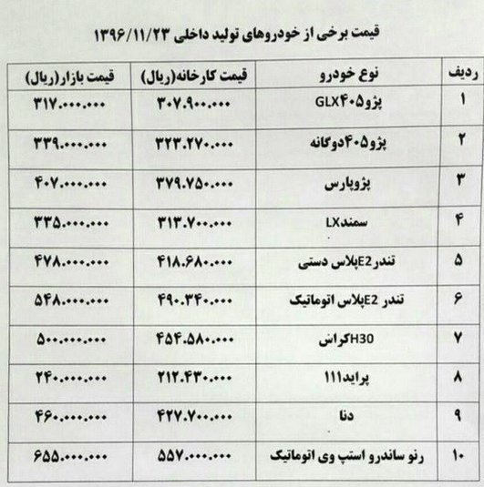 افزایش قیمت خودرو  تا ۱.۵ میلیون تومان+ جدول قیمت خودرو