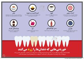 اینفوگرافی: خوردنی‌هایی که دندان‌ها را زرد می‌کنند