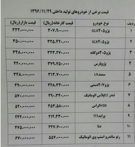 سود خودروسازان از افت‌وخیز بازار +جدول قیمت خودرو