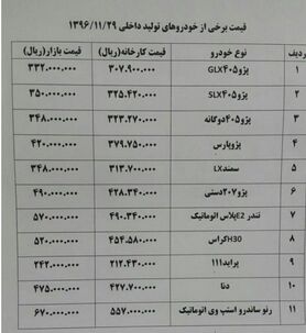 سود خودروسازان از افت‌وخیز بازار +جدول قیمت خودرو