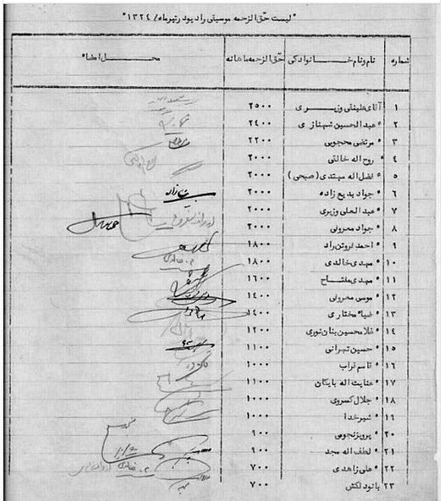 بزرگان موسیقی در زمان خودشان چقدر حقوق می‌گرفتند