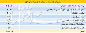 معادله جدید یارانه ۹۷