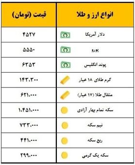 سکه یک میلیون و ۴۵۱ هزار تومان معامله شد