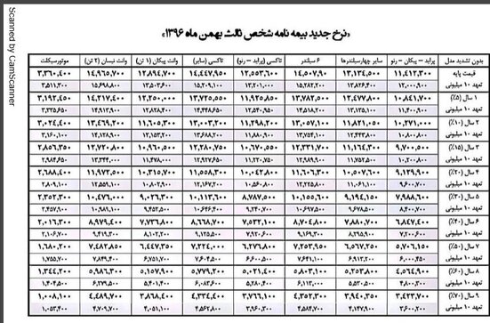 ارقام جدید بیمه شخص ثالث +جدول