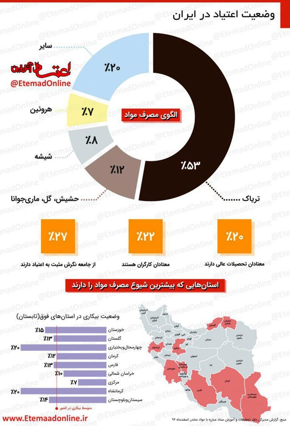اینفوگرافی: وضعیت اعتیاد در ایران