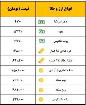سکه یک میلیون و ۵۰۶ هزار تومان معامله شد