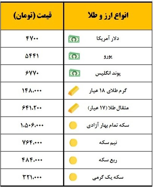 سکه یک میلیون و ۵۰۶ هزار تومان معامله شد