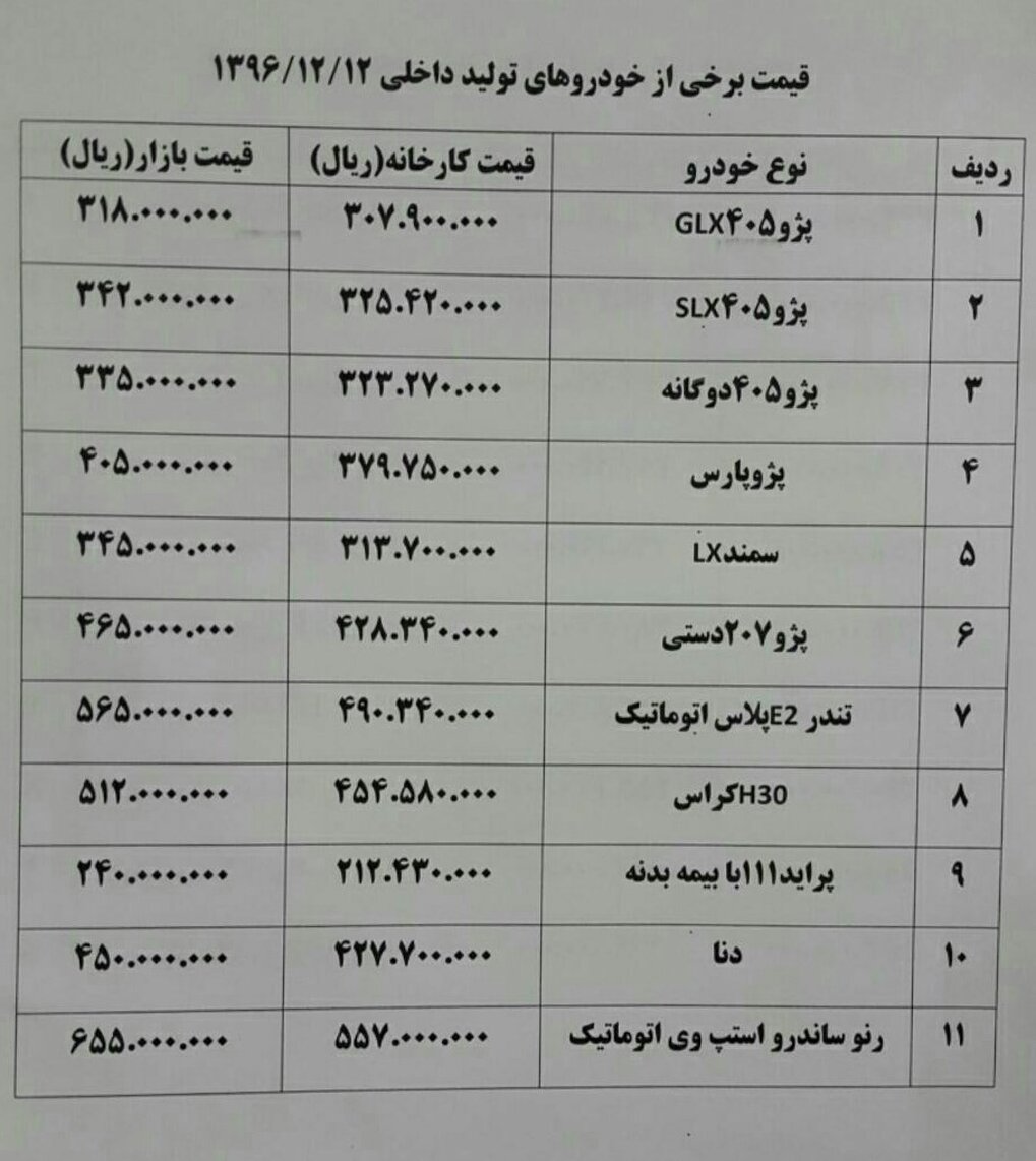 دنا ۳میلیون تومان ارزان شد+ جدول قیمت خودرو