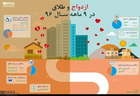اینفوگرافی: ازدواج و طلاق در ۹ ماهه سال ۹۶