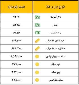 سکه یک میلیون و ۵۴۶ هزار تومان معامله شد