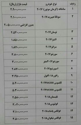 کاهش ۳۰۰ هزار تا ۵ میلیون تومانی قیمت خودرو در بازار+ جدول قیمت خودرو