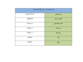 طلا صعودی و ارز نزولی شد