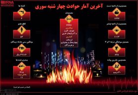 اینفوگرافی: آخرین آمار حوادث چهارشنبه‌ سوری ۹۶