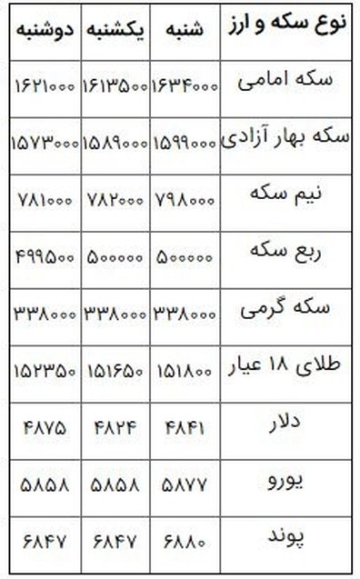 افزایش قیمت سکه در بازار