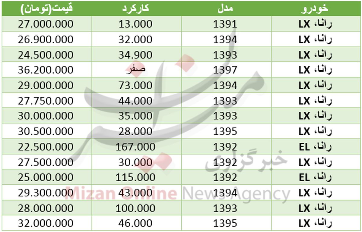 قیمت خودرو رانا در بازار+ جدول
