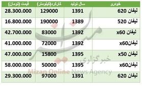 قیمت خودرو لیفان در بازار + جدول
