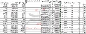 واردات بیش از ۸۶ تن سنگ پا به کشور!
