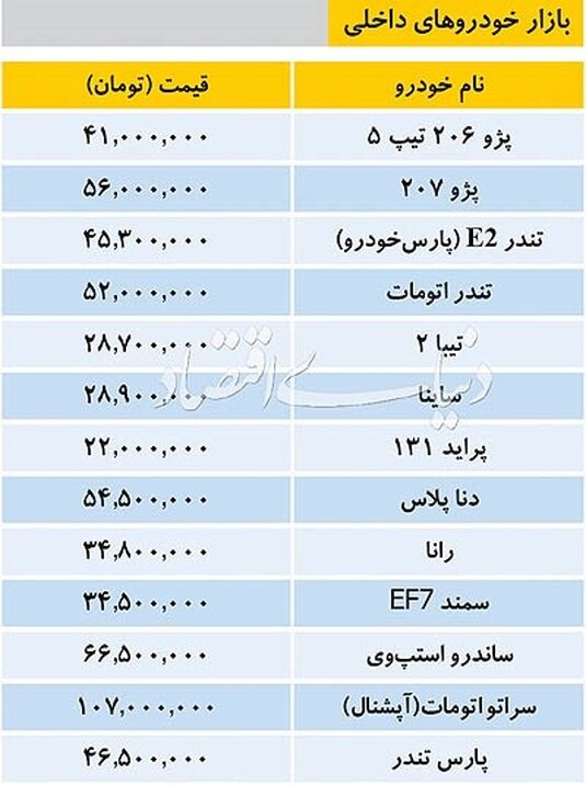 قیمت خودروهای داخلی، مشابه قیمت آخرین روزهای اسفند