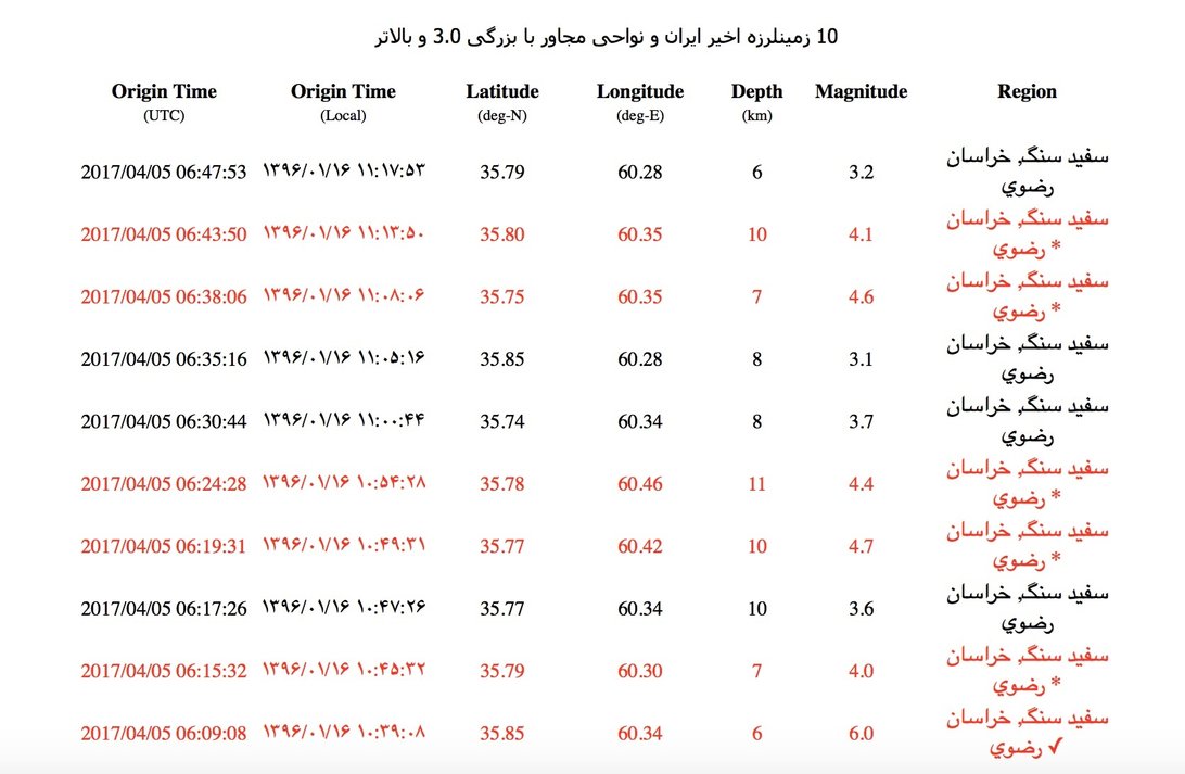 تمام پس‌لرزه‌های زلزله ۶ ریشتری مشهد