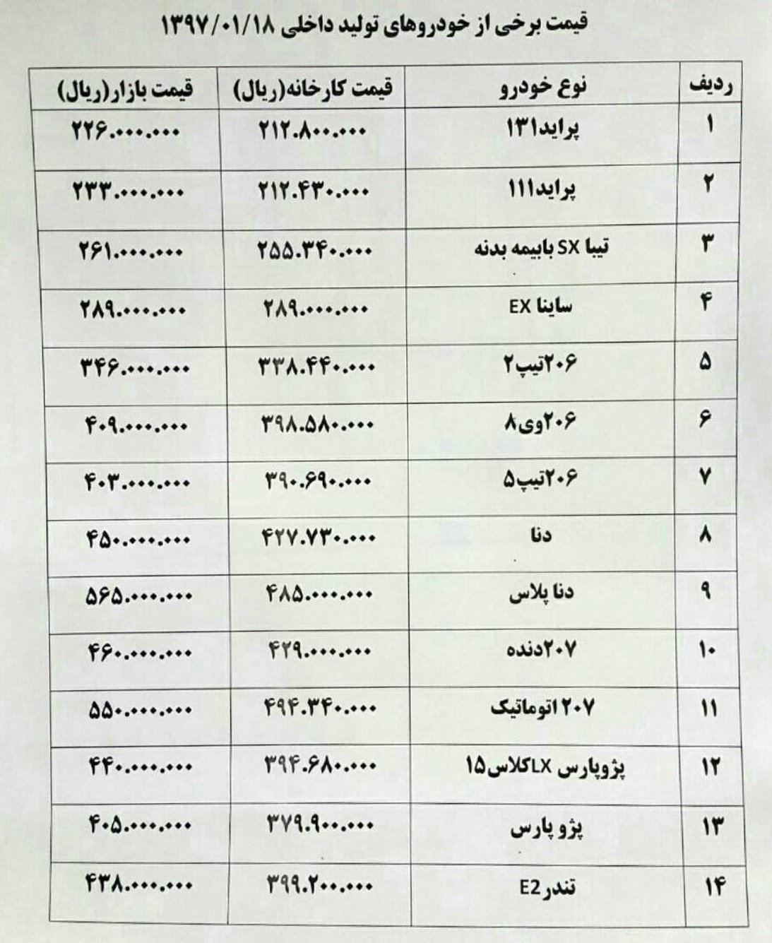 پراید ۱۱۱ و دنا ارزان شد+ جدول قیمت خودرو